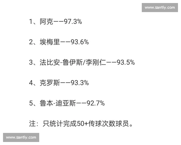 以传球成功率为核心解析球队组织效率与比赛胜负关系研究整体表现