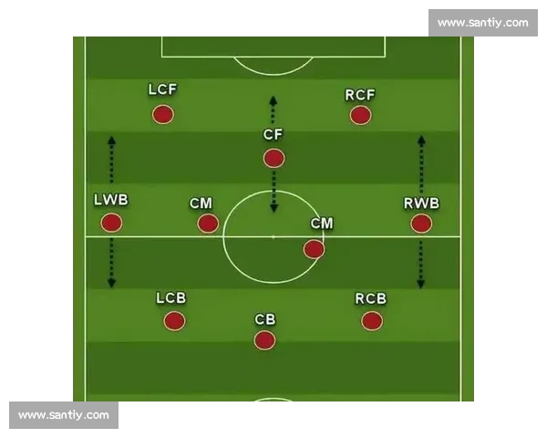 从经典四四二到现代流动体系解析足球阵型演变与战术智慧发展趋势