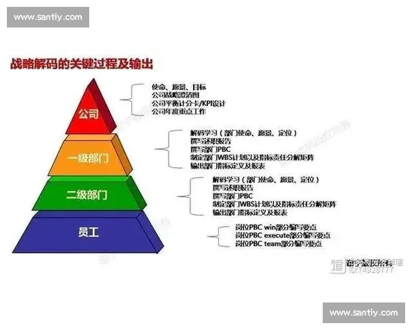 以绩效激励为核心推动组织效能提升与人才价值释放的新机制探索