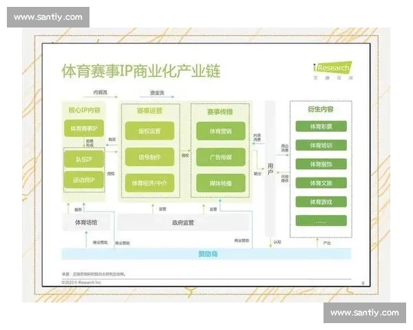 体育赛事策划创新模式与品牌整合运营实战路径系统研究发展趋势